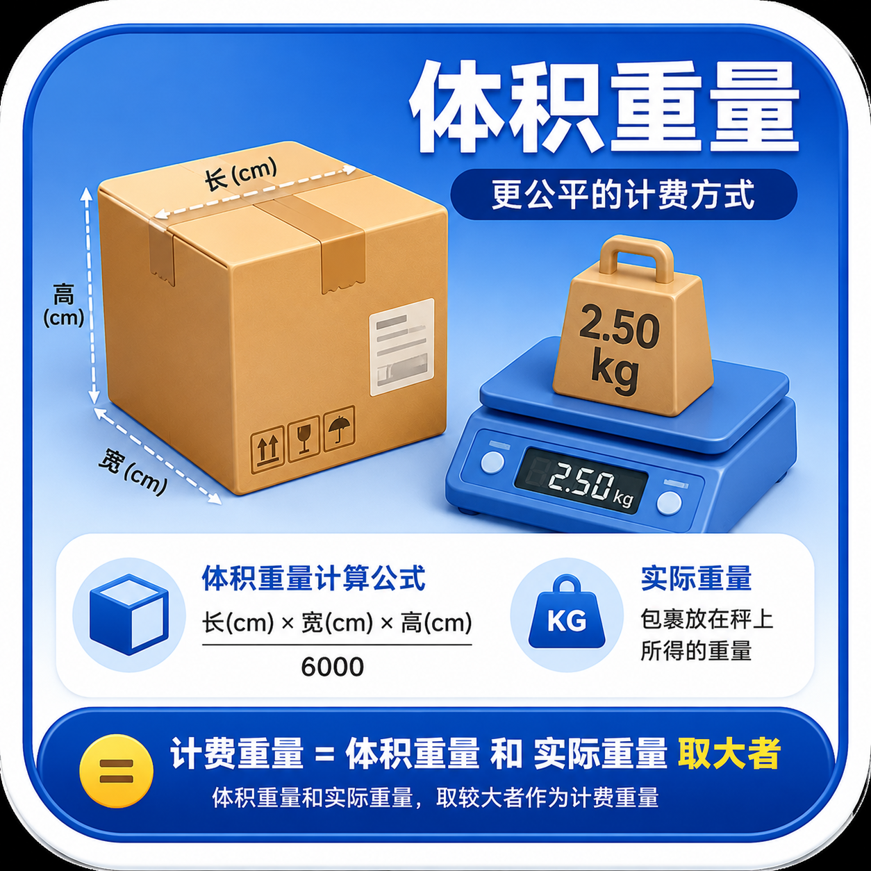 什么是抛重（体积重）